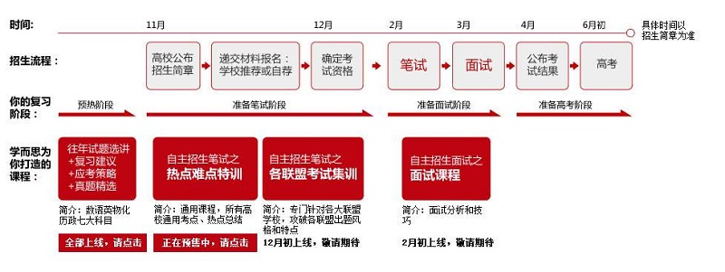 1548406360294597.jpg 自主招生 (5).jpg
