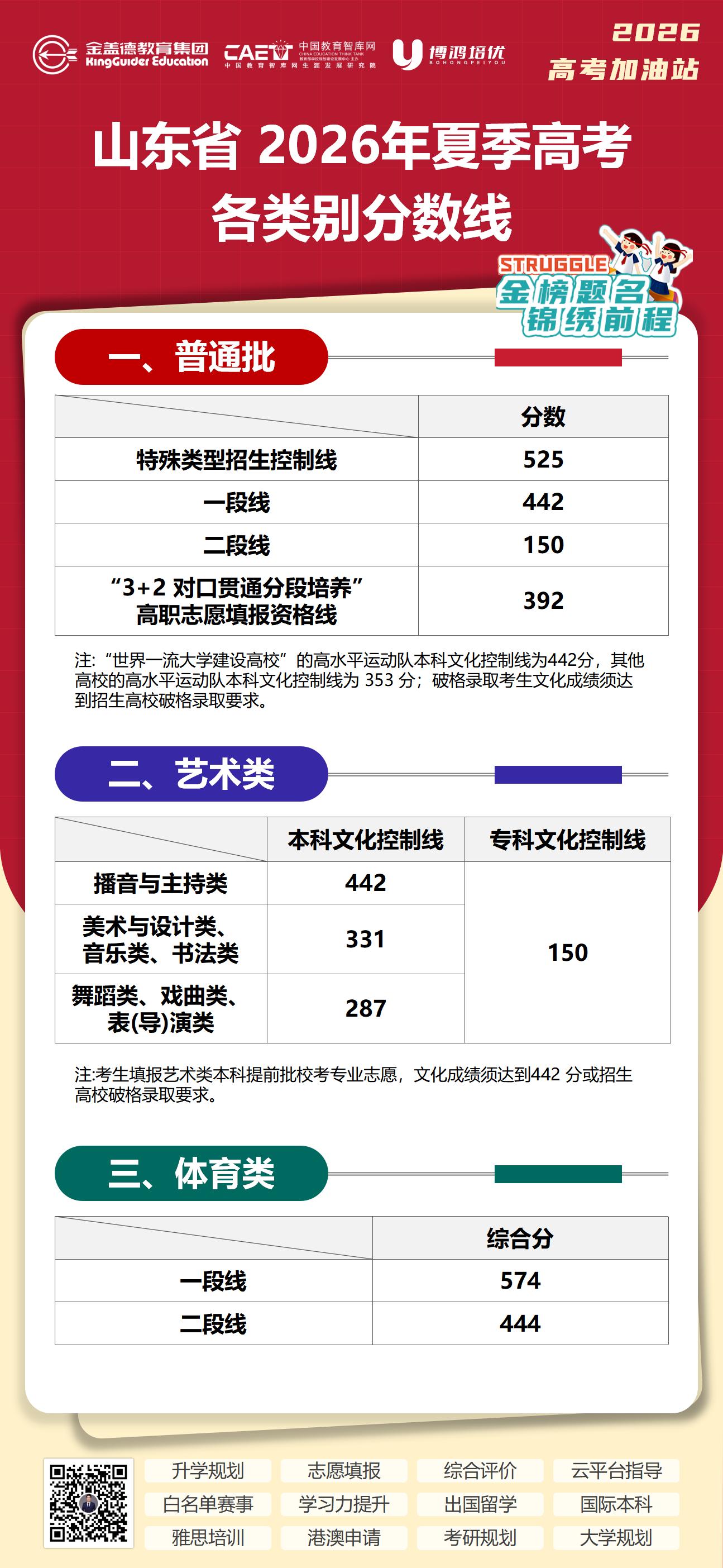 2026学业规划加油站-1_01.jpg